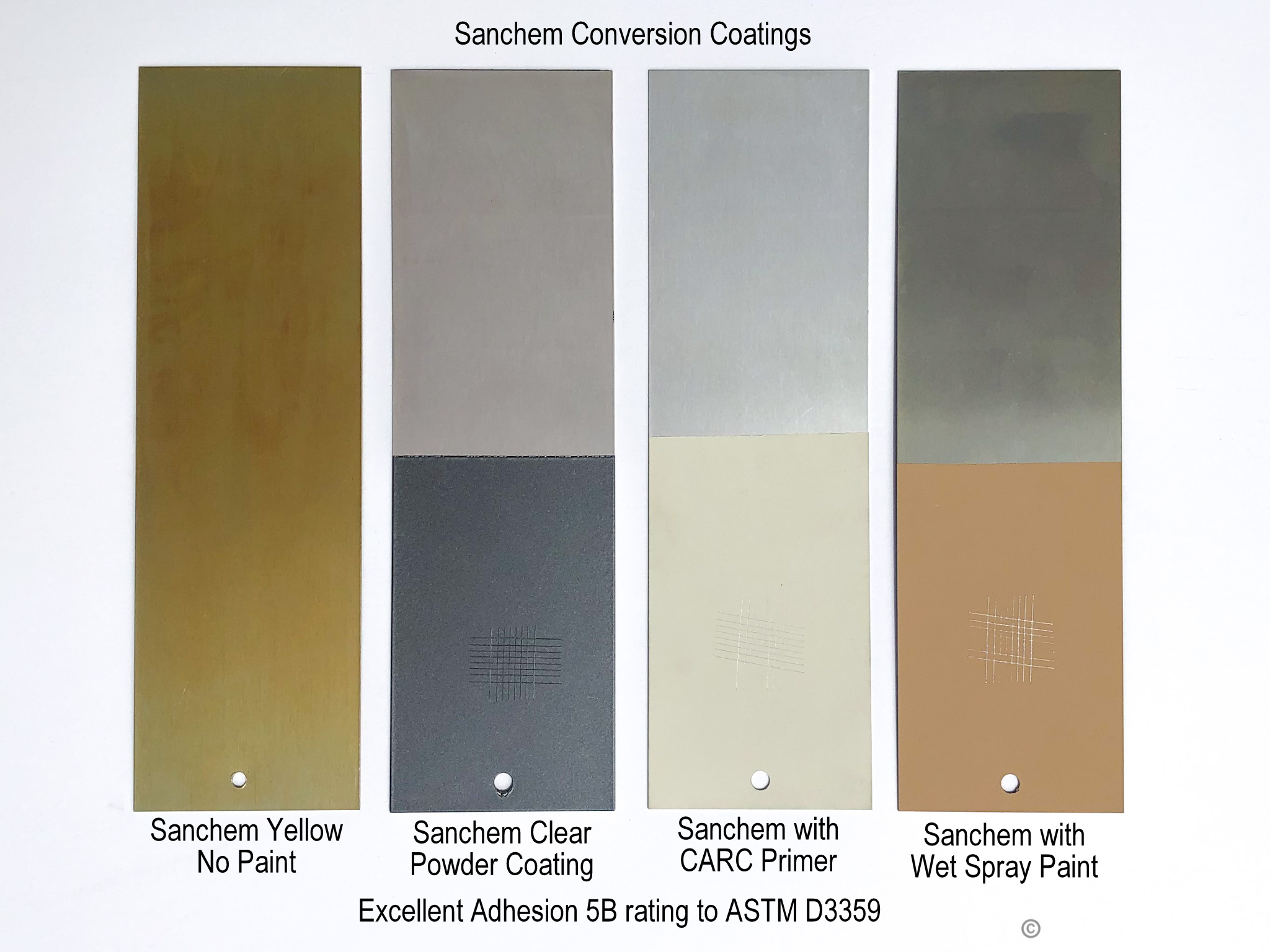You are currently viewing Sanchem Conversion Coatings
